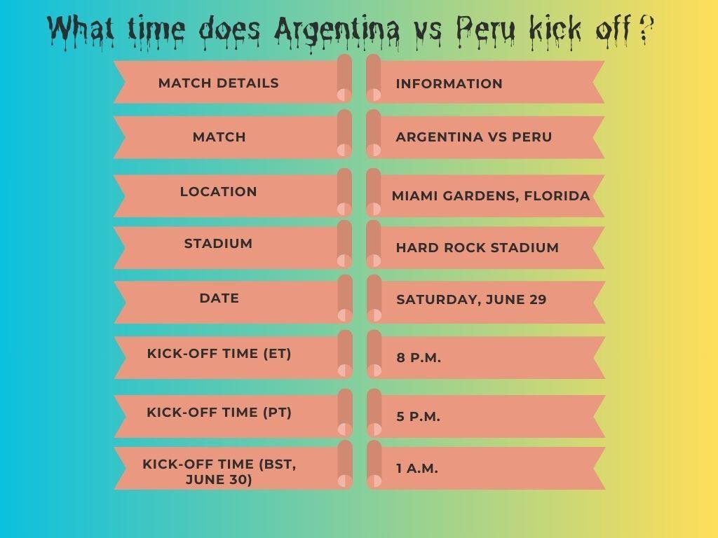 Argentina vs Peru: Copa America 2024 Preview, Predictions, and Team News