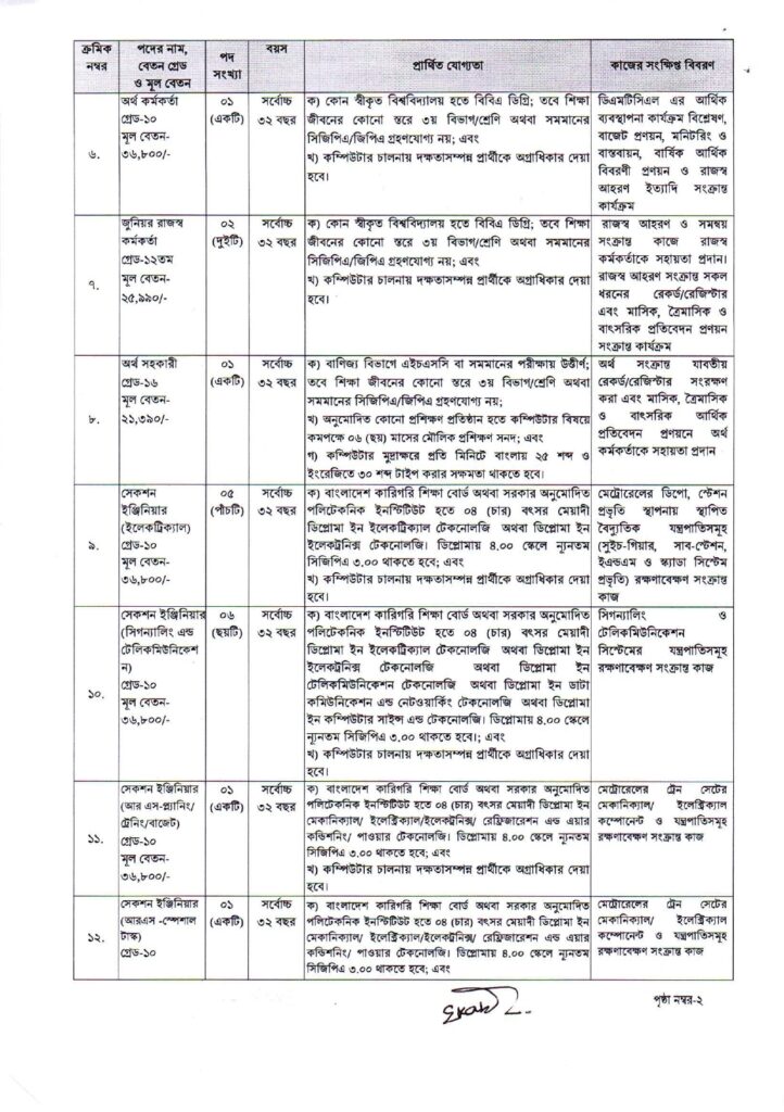 DMTCL Job Circular